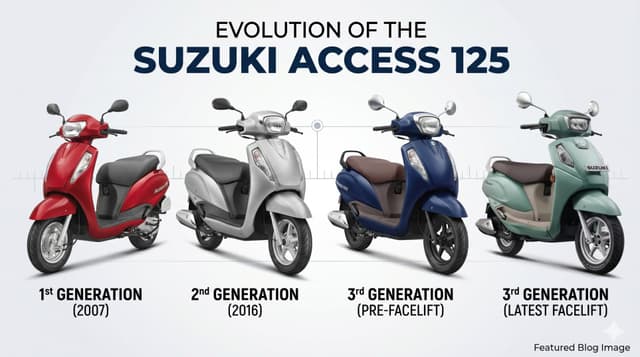 Suzuki Access 125 Through The Years: What Actually Changed Across Three Generations