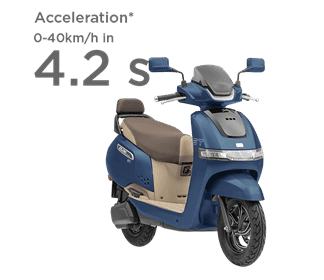 Acceleration